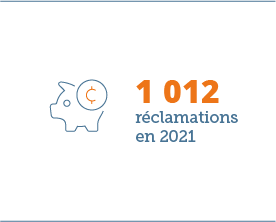1 012 réclamations en 2021